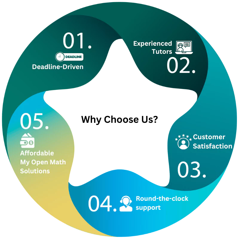 This infographic said Why Choose Our MyOpenMath