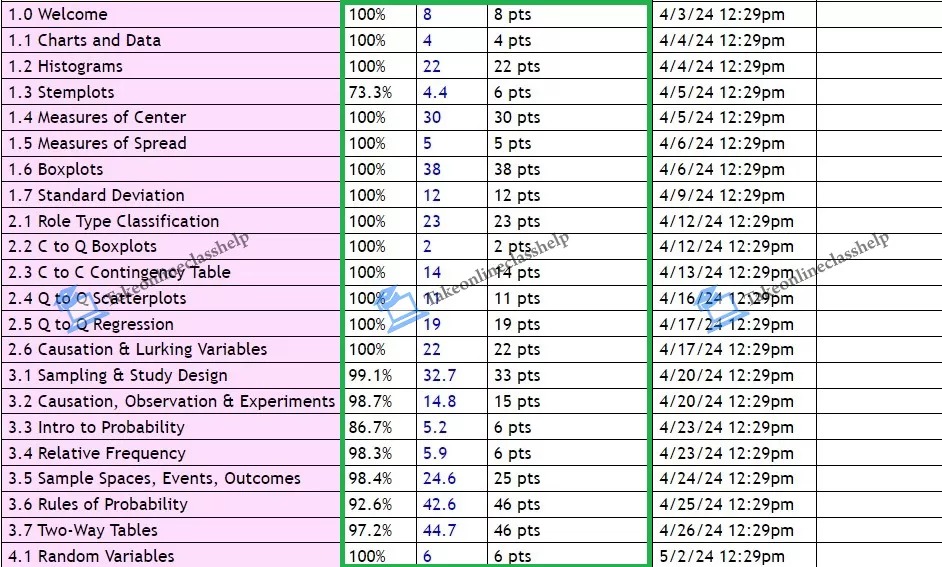  connected mcgraw hill lesson 2 answer key 