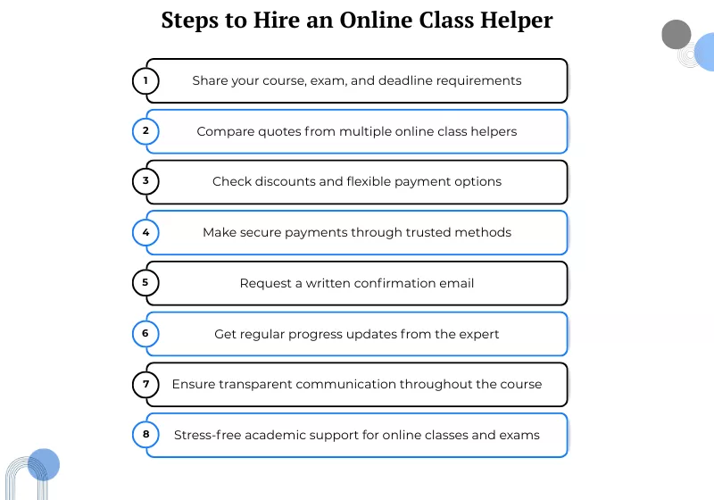 Hire Someone to Take Your Online Class using this step-by-step process diagram<br />
