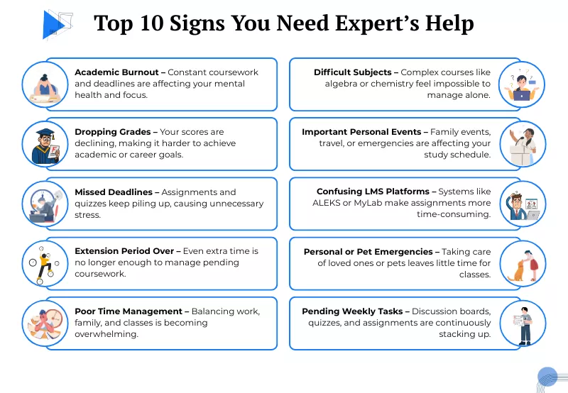 10 Top Signs You Need to Hire Someone to Take Your Online Class image with tired student<br />

