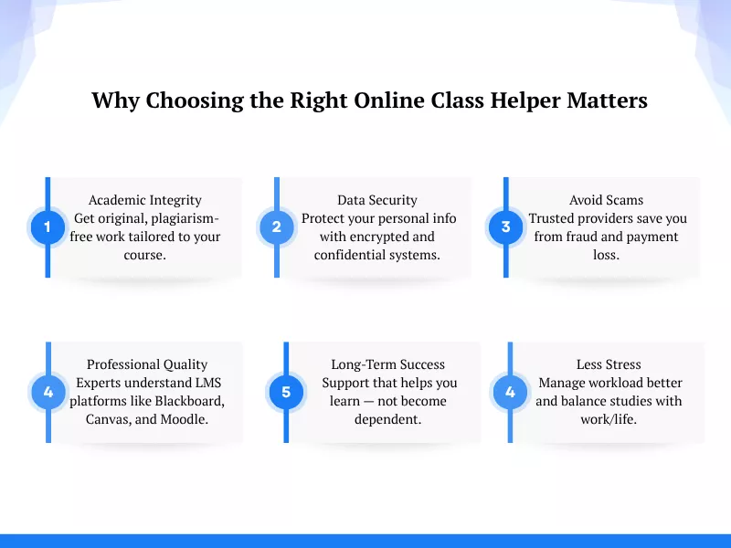 Infographic of Why Choosing the Right Online Class Helper Matters showing six numbered benefits<br />
