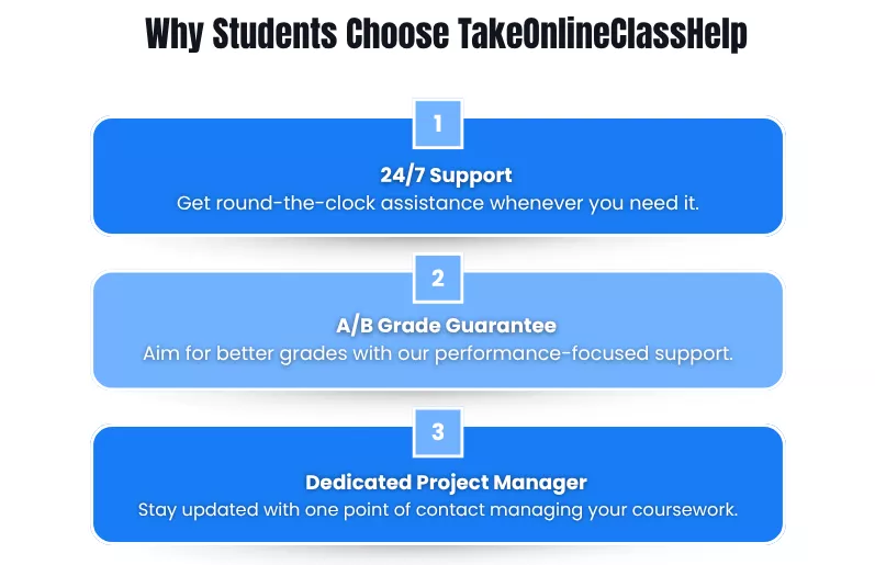 Key reasons students choose Online Class Help and Tutoring Services for 24/7 academic support<br />
