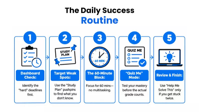 How to Create a MyMathLab Study Schedule Using Its Study Plan
